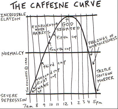 sydneystrengthconditioning-caffeine-curve-coffee